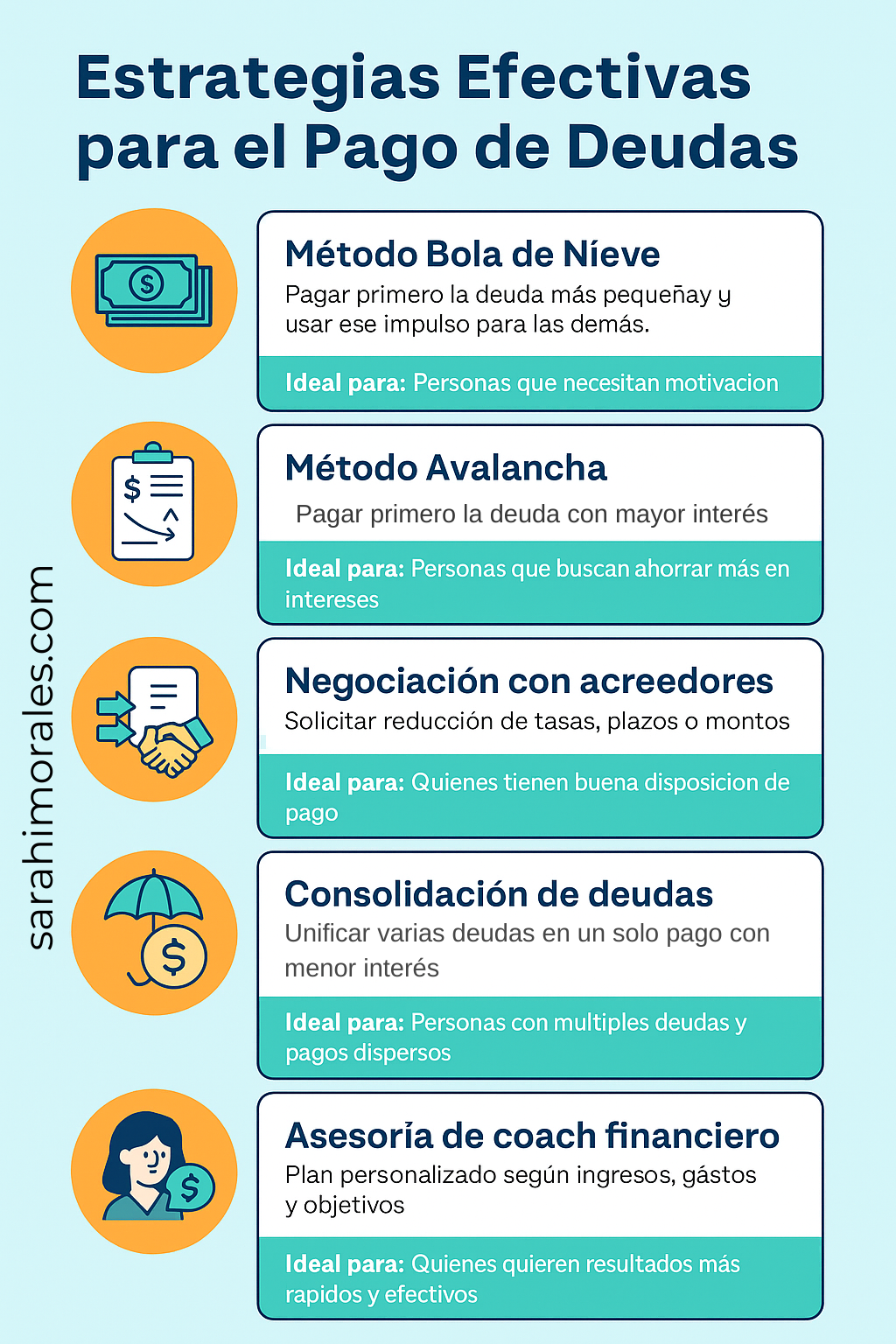 Pago de Deudas: Cómo Salir de Deudas Rápido y Recuperar tu Libertad Financiera